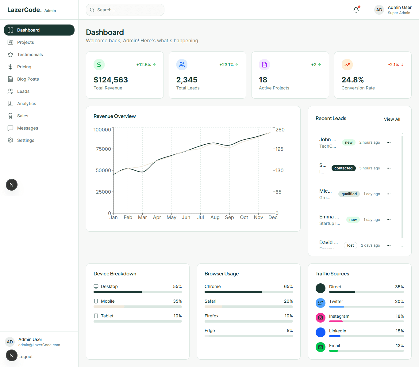LazerCode Admin Panel